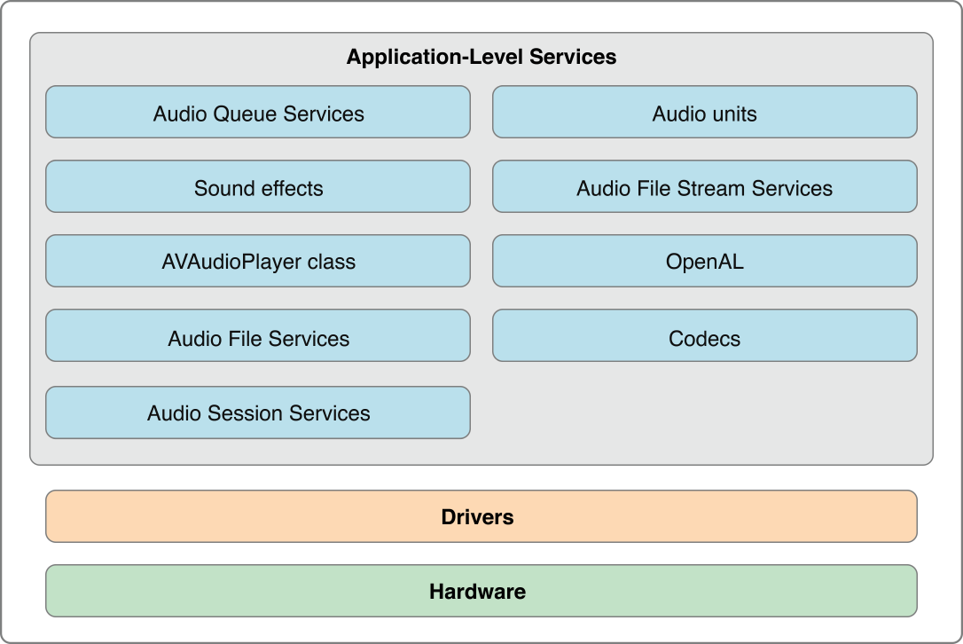 superpowered latency test