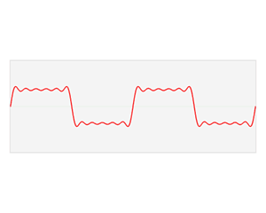 Time domain to frequency domain