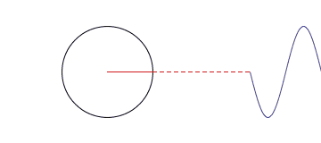 Fourier