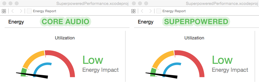 Superpowered Audio Playback Power Consumption vs Core Audio Mobile App