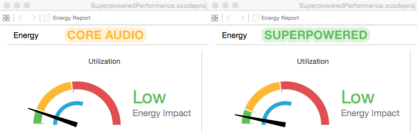 Superpowered Time Stretch Pitch Shifting Playback vs Core Audio Power Consumption Mobile App